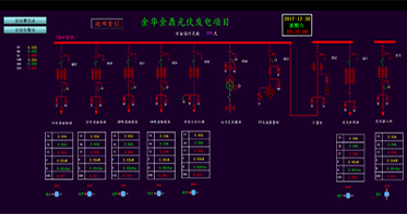 NDW6200光伏監(jiān)控系統(tǒng)