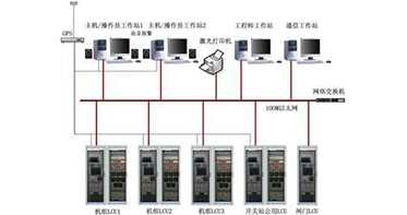 NDW9005水電自動化